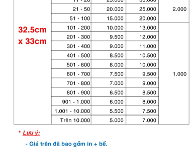 T&iacute;nh gi&aacute; In Decal - Tem - Nh&atilde;n