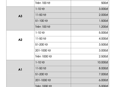 Bảng giá SCAN A4 - A0