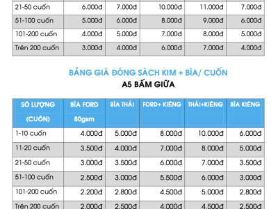 Bảng giá đóng kim