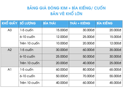 Bảng giá đóng kim + Bìa Kiếng / cuốn. Bản vẽ khổ lớn