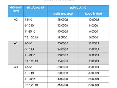Bảng giá in màu khổ lớn (nhiều màu)