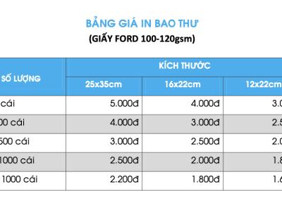 Bảng giá in bao thư
